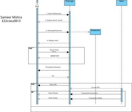 sequence diagram uml sign up